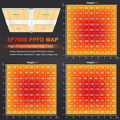 SF-7000 PRO | Spider Farmer - Lámpara LED De Cultivo Con Espectro Completo