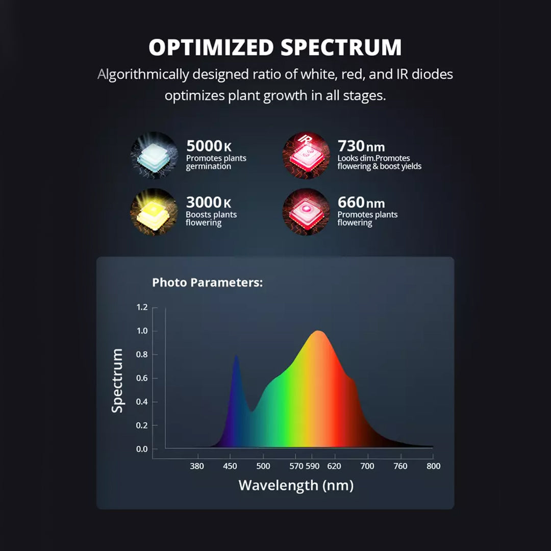 P2000 240W | ViparSpectra - Lampara de Cultivo LED de Espectro Completo Con Regulador