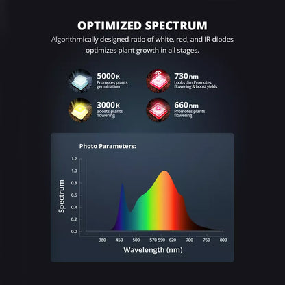 P1000 100W | ViparSpectra - Lampara de cultivo LED De Espectro Completo Con Regulador