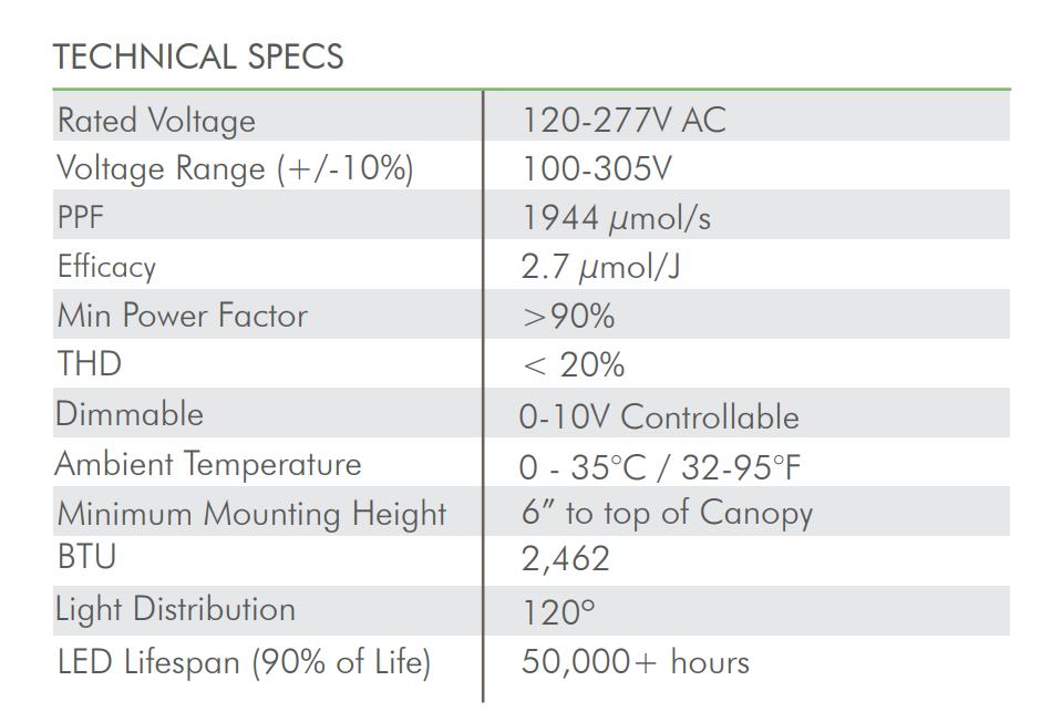 HYPERMOL 720W | ILUMINAR - Lámpara De Barras LED Profesional Espectro Completo Con Dimmer Para Cultivo De Interior