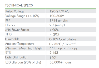 HYPERMOL 720W | ILUMINAR - Lámpara De Barras LED Profesional Espectro Completo Con Dimmer Para Cultivo De Interior