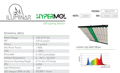 HYPERMOL 1450W | ILUMINAR - Lámpara De Barras LED Profesional Espectro Completo Con Dimmer Para Cultivo De Interior