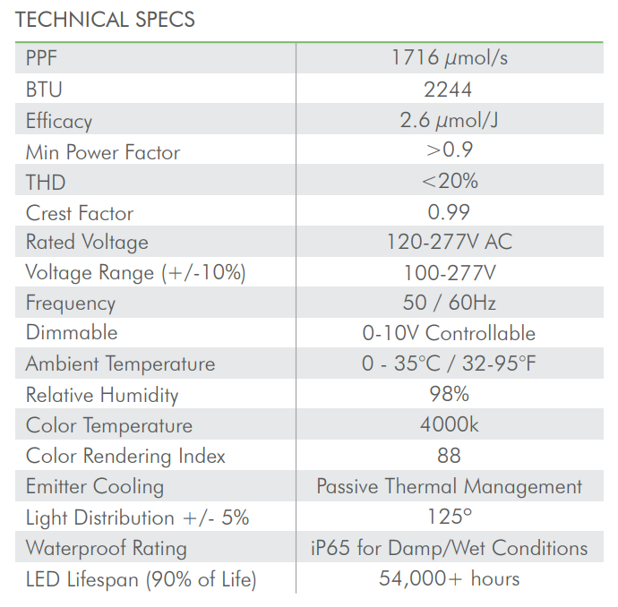 iL1 LED 530W | ILUMINAR - Lampara De Cultivo LED Con Espectro Completo