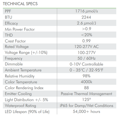 iL1 LED 530W | ILUMINAR - Lampara De Cultivo LED Con Espectro Completo