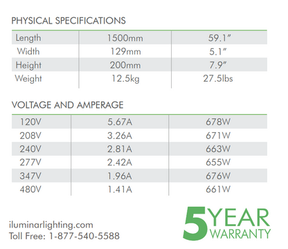 iL1 LED 530W | ILUMINAR - Lampara De Cultivo LED Con Espectro Completo